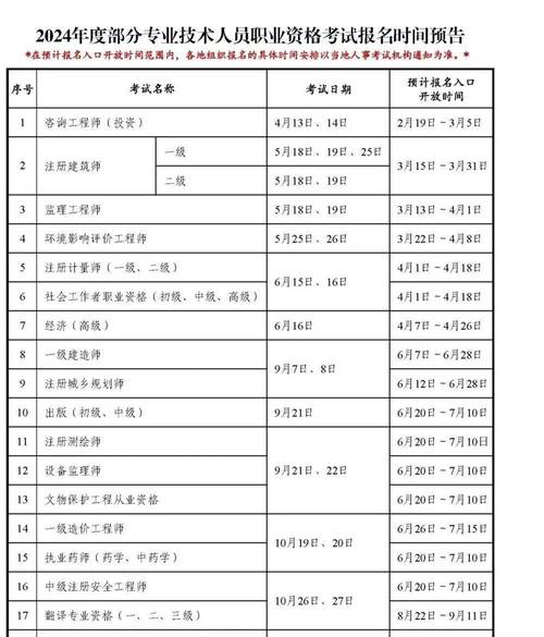 事业单位考试怎么报名？-图2