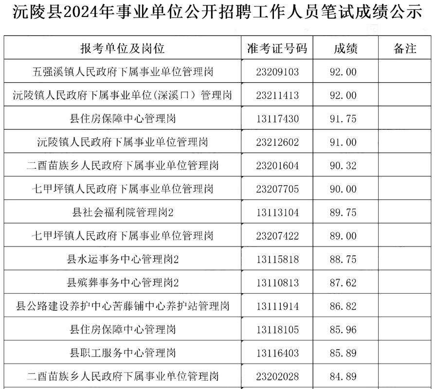 事业单位考试怎么报名？-图3