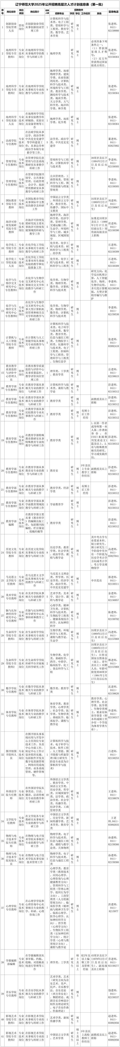 沈阳市事业单位招聘信息有哪些？-图2