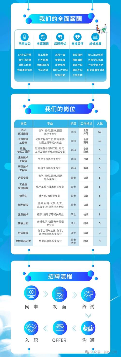 2025化工校招，岗位需求与薪资如何？-图1