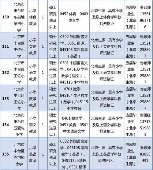 事业单位主要面向毕业生，有哪些岗位可选？-图1