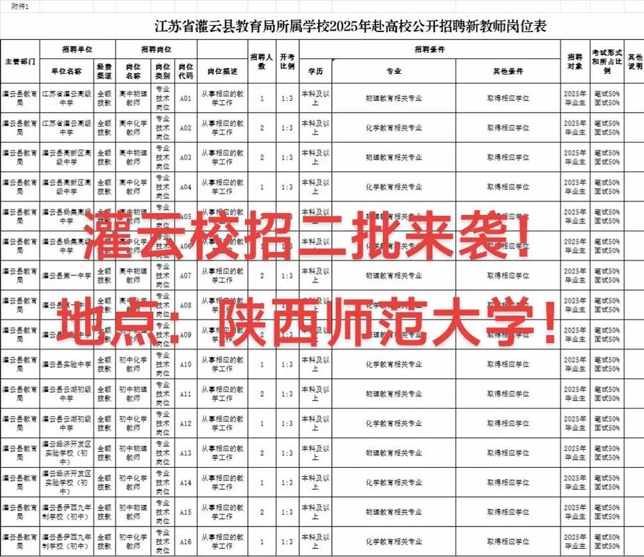 灌云2025教师招聘何时启动？-图1