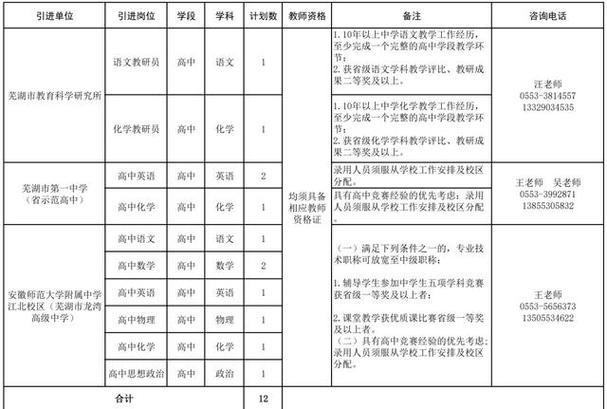 芜湖事业单位考试怎么报名？-图1