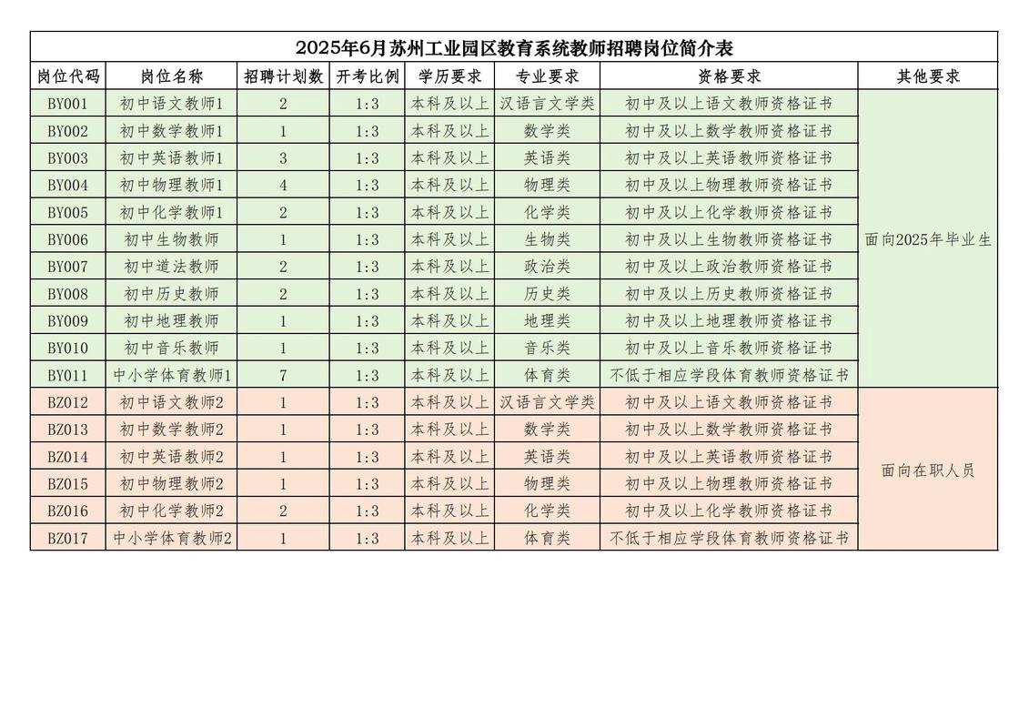2025学军教师招聘何时开始报名？-图1