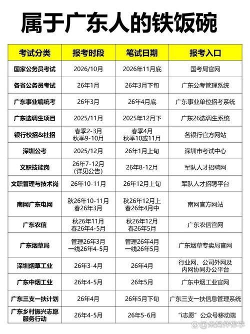 广东事业单位值不值得考？-图2