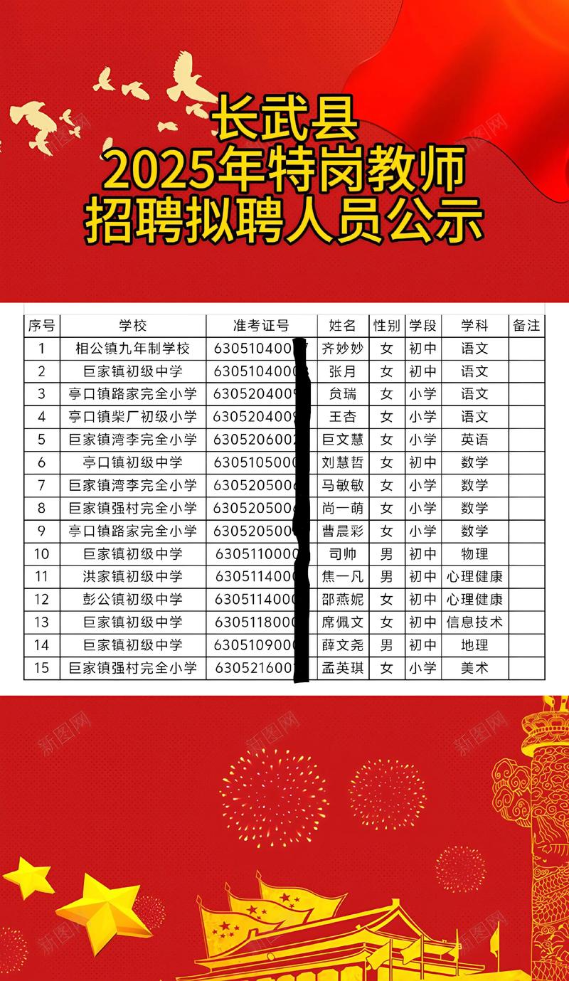 2025教师招聘公示有哪些岗位？-图3