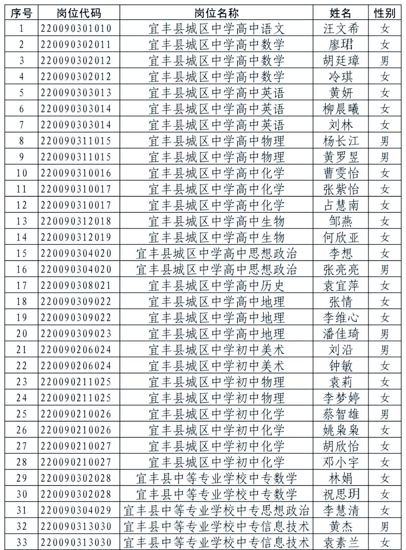 2025宜丰教师招聘何时开始报名？-图1