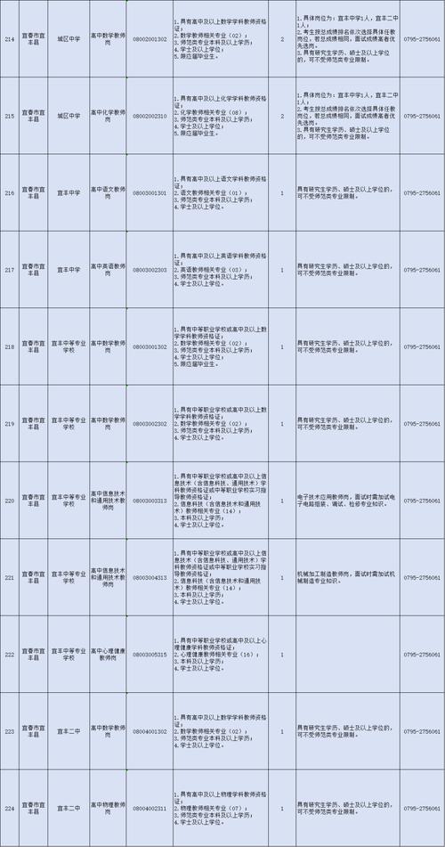 2025宜丰教师招聘何时开始报名？-图2