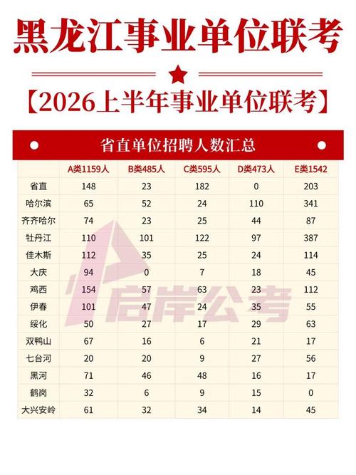 事业单位上半年招聘何时开始？-图1