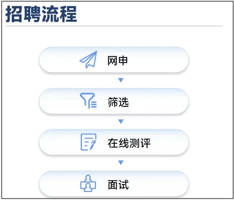 宁德时代校园招聘，股票相关机会如何？-图3