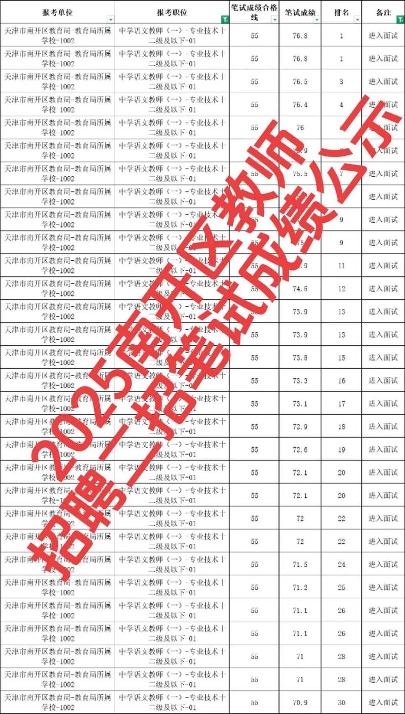 沽源2025教师招聘何时开始报名？-图2