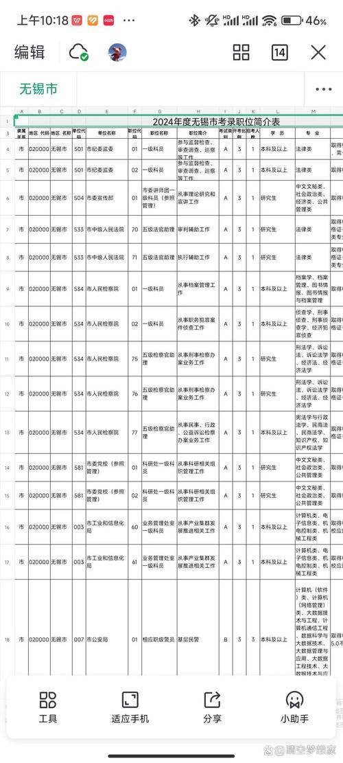 宿迁事业单位职位表何时发布？-图2