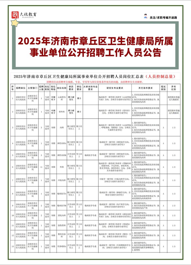 山东事业单位卫生类招聘何时开始？-图2