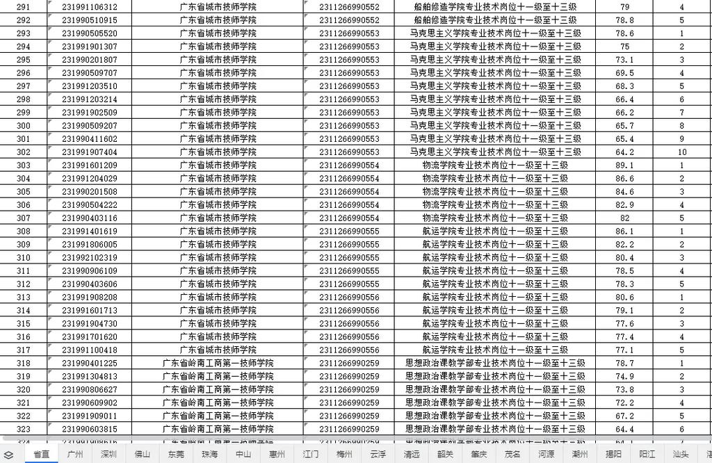 广东事业单位省考具体考哪些科目内容？-图3