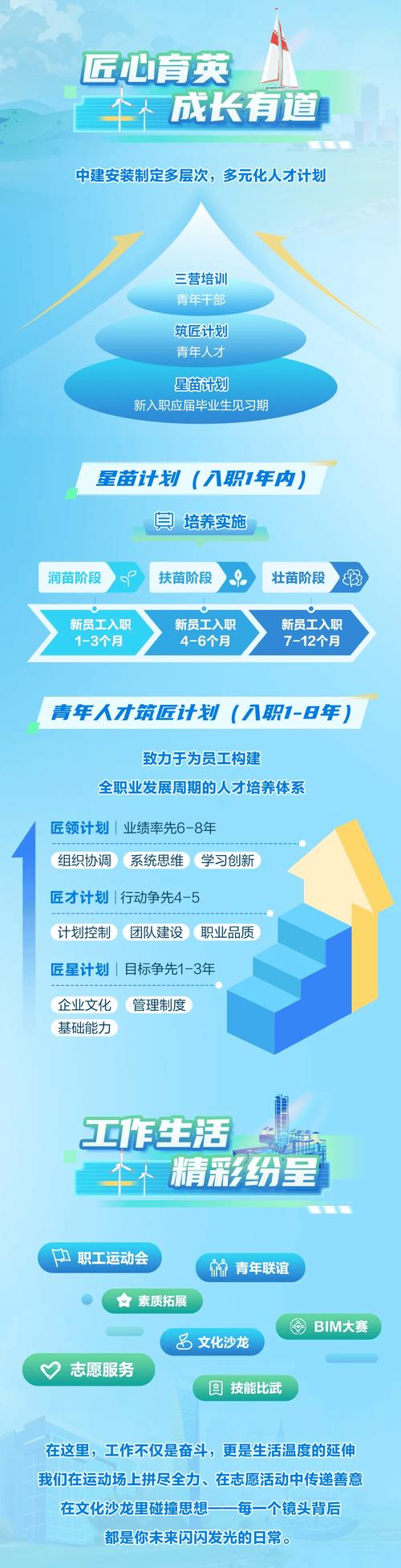 中电建2025校招何时启动？-图3