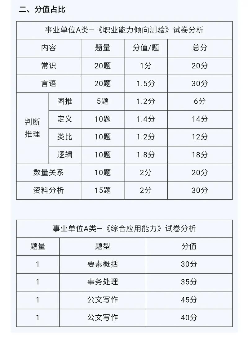 事业单位联考考哪些科目？-图1