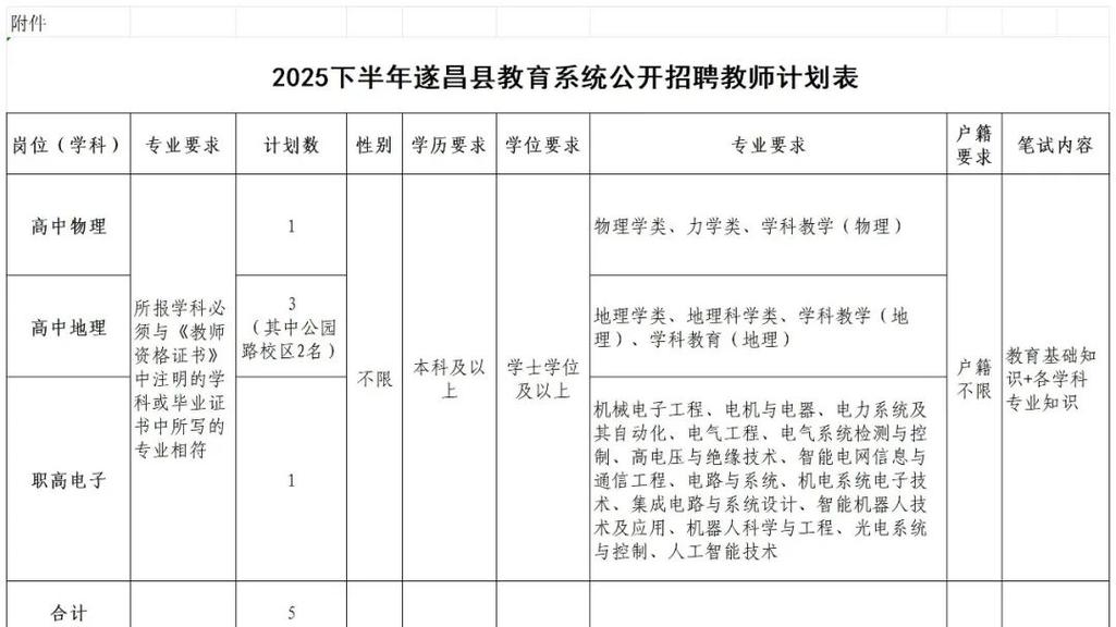 遂昌2025教师招聘何时开始？-图1