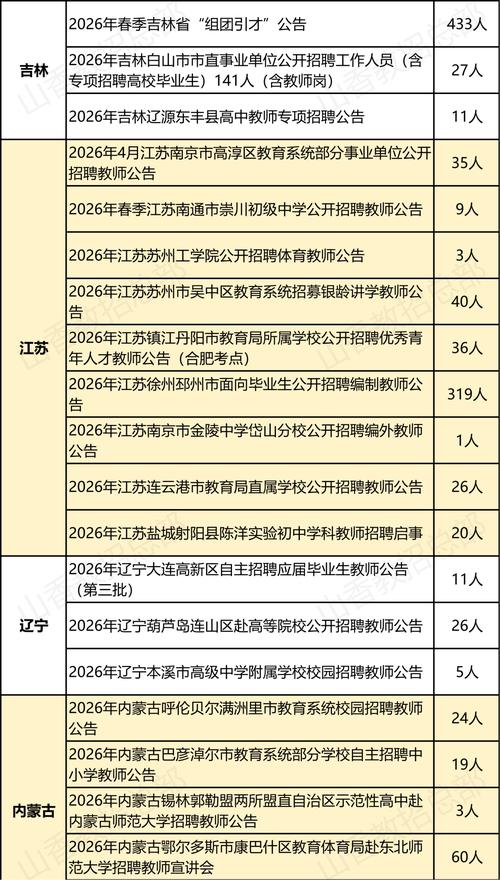 遂昌2025教师招聘何时开始？-图3