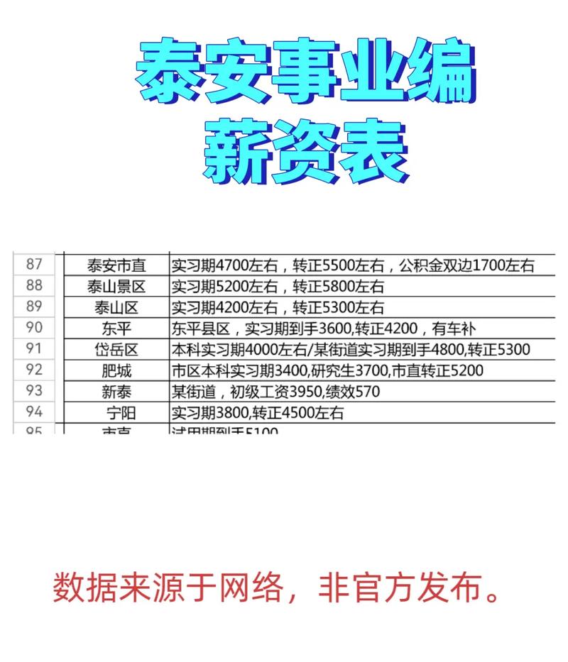 山东泰安事业单位招聘表何时发布？-图1