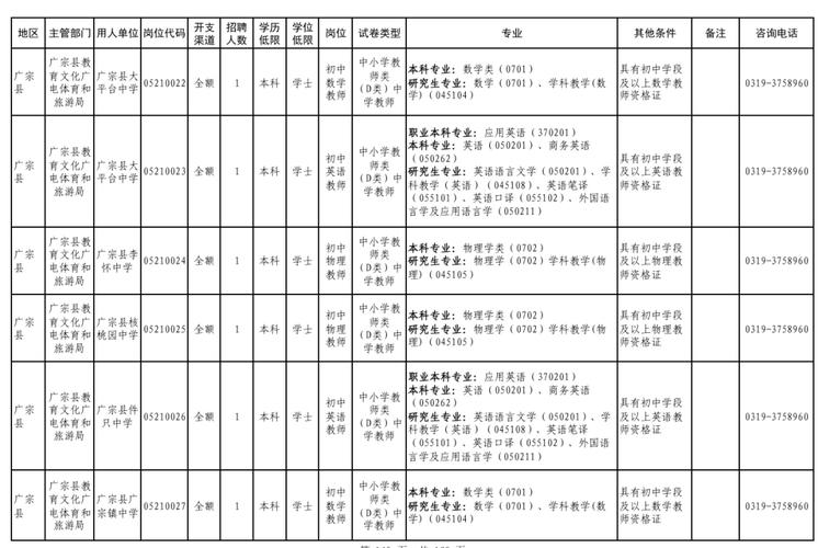 市事业单位公开招聘，何时报名？-图3