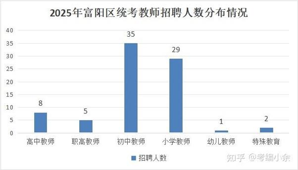 富阳教师招聘2025何时启动？-图1