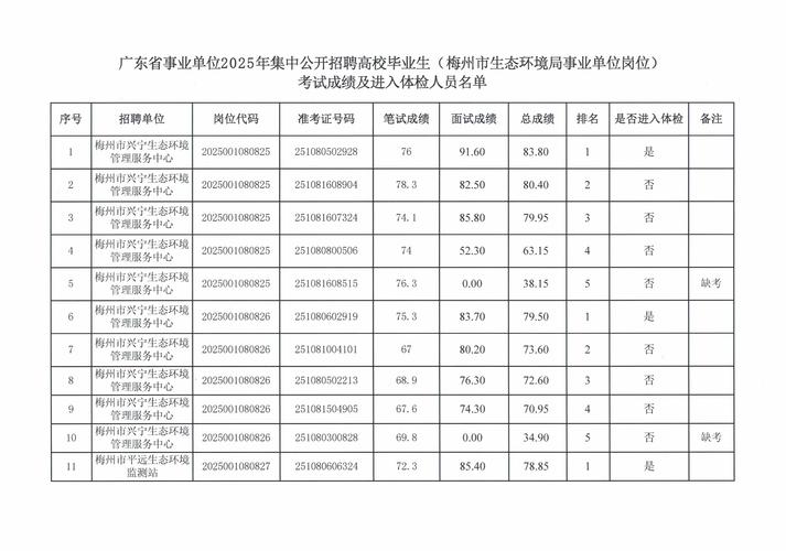广东事业单位往年合格线是多少？-图2