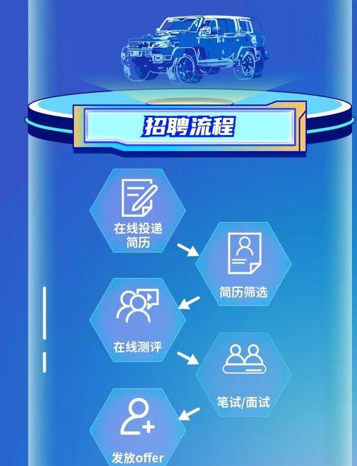 2025北汽校招何时启动？-图3