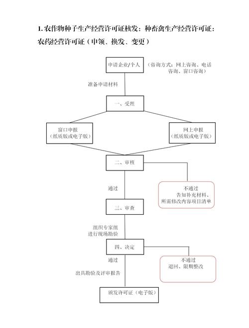 事业单位资格审查流程是怎样的？-图2