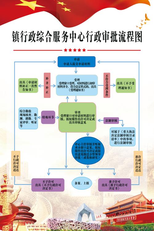 事业单位资格审查流程是怎样的？-图3