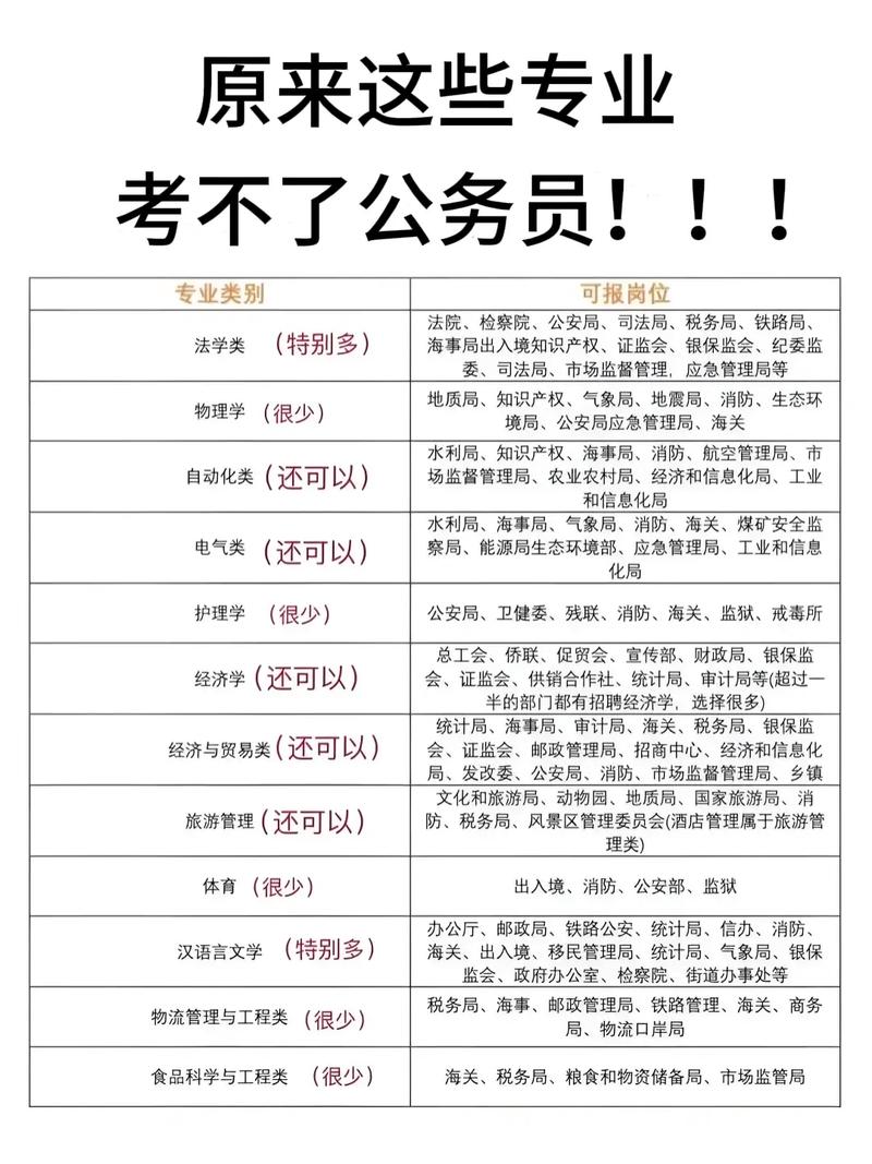 事业单位人事考试具体考哪些内容？-图1