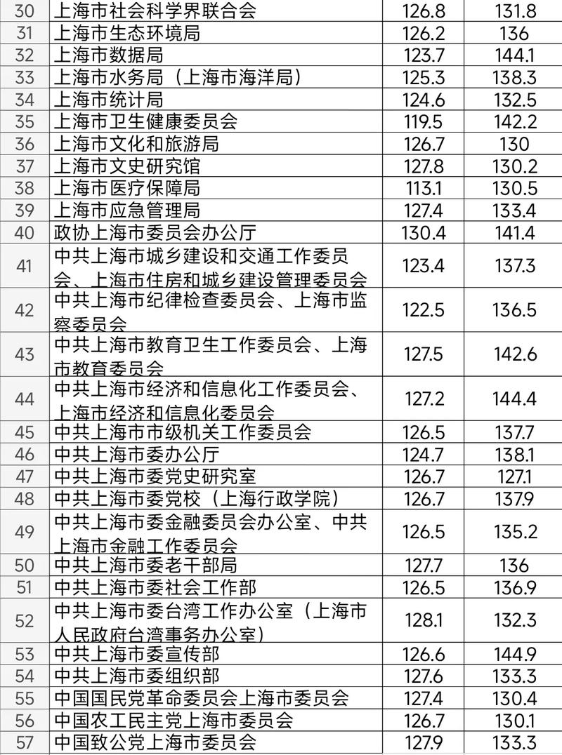 2025上海事业单位何时招考？-图2