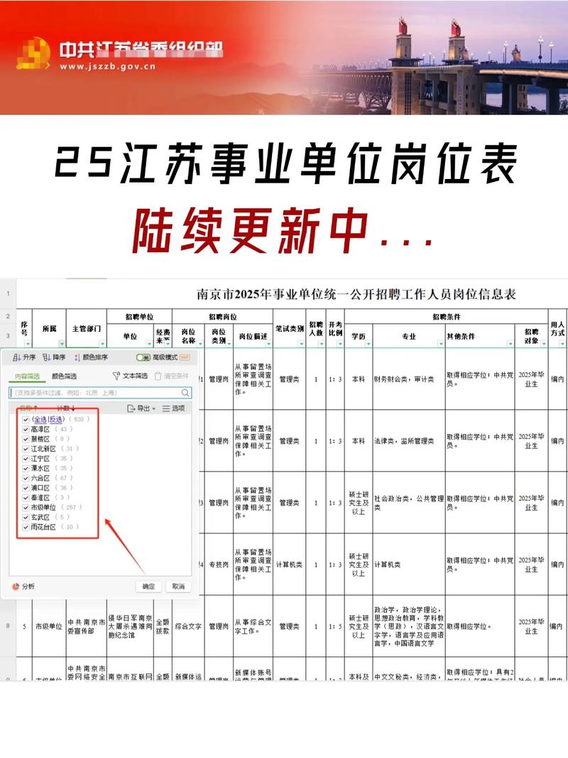 2025江苏事业单位招考有何新变化？-图1
