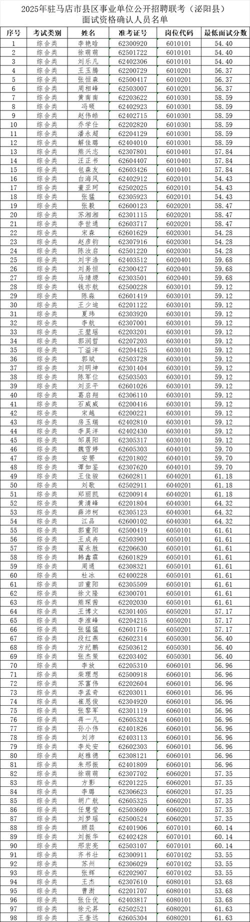 2025事业单位面试怎么准备？-图3
