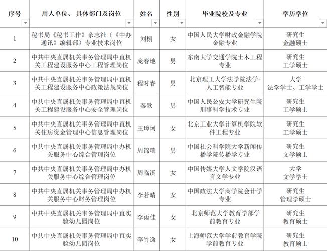 事业单位招聘人员公示，公示内容有哪些？-图3