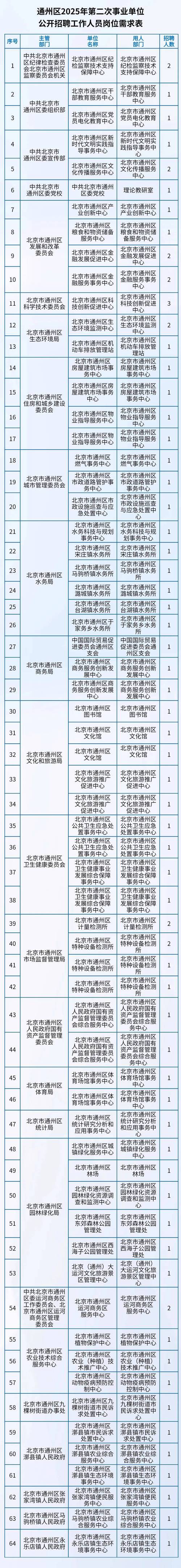 2025事业单位招考何时启动？-图3