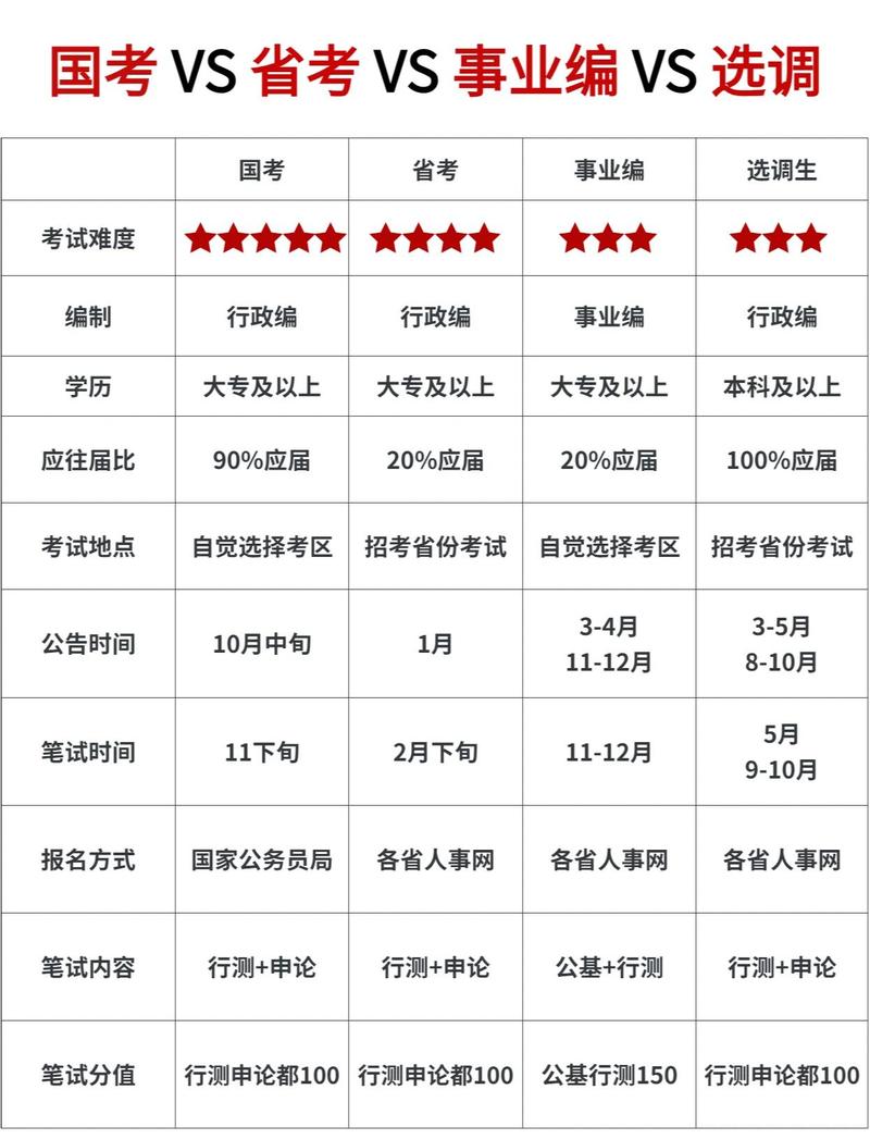 事业单位考试结果一般多久公布？-图1