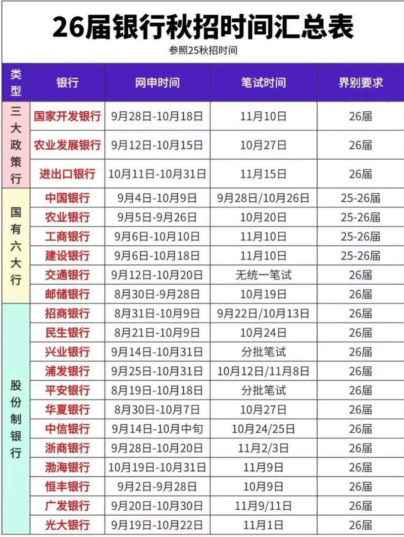 2025证券校招时间表何时发布？-图1