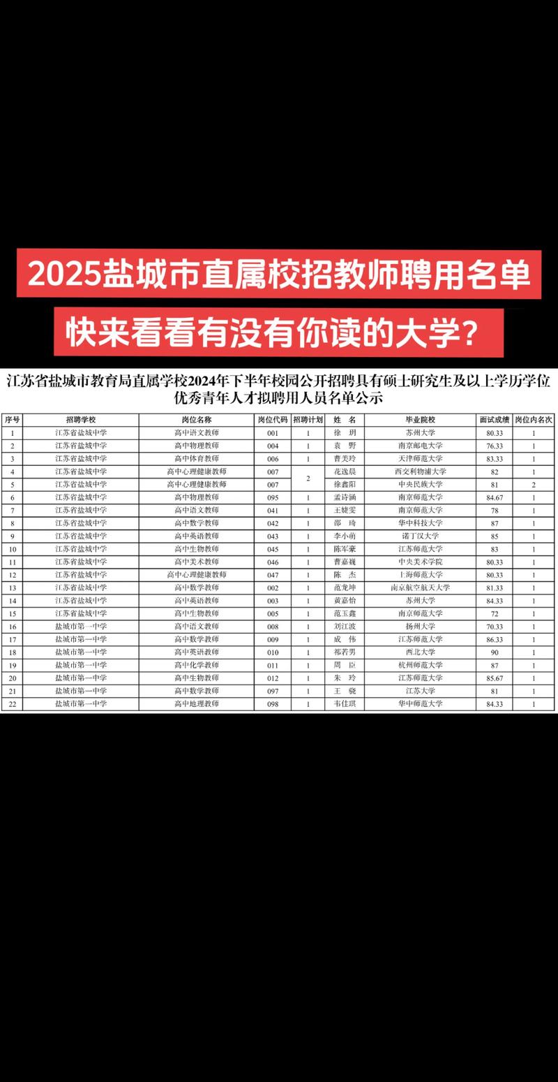 2025盐亭教师招聘何时开始报名？-图2