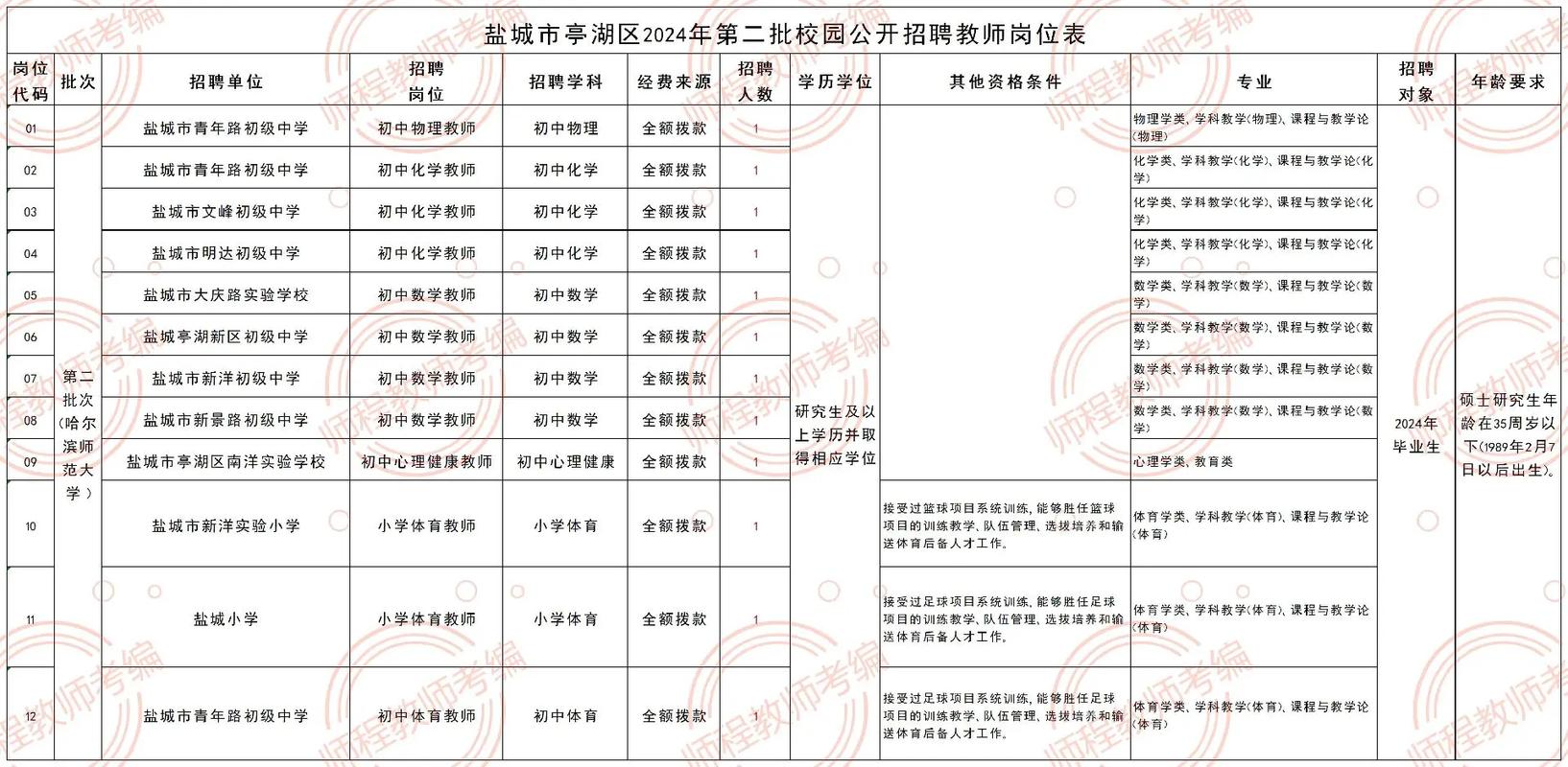 2025盐亭教师招聘何时开始报名？-图3