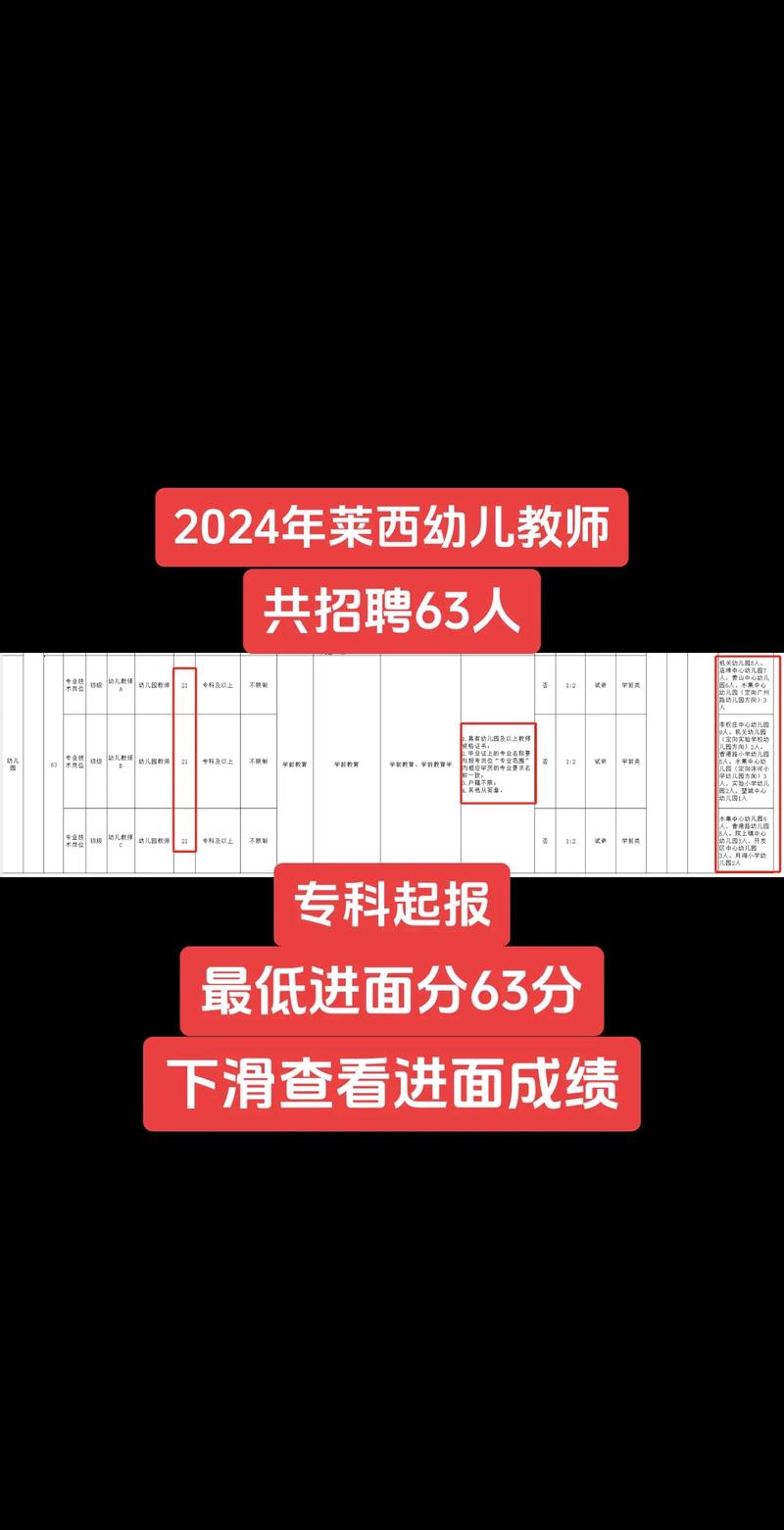 2025莱西教师招聘何时开始报名？-图2