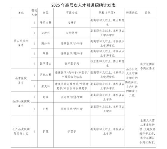 兖州区事业单位招聘，何时报名？-图2