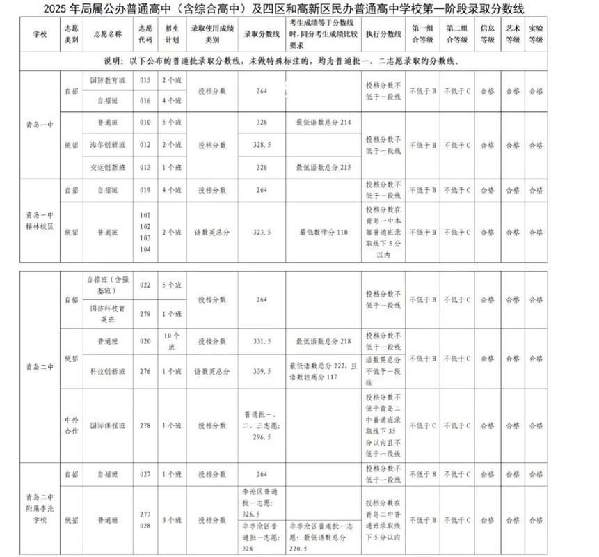 2025青岛事业单位何时报名？-图3