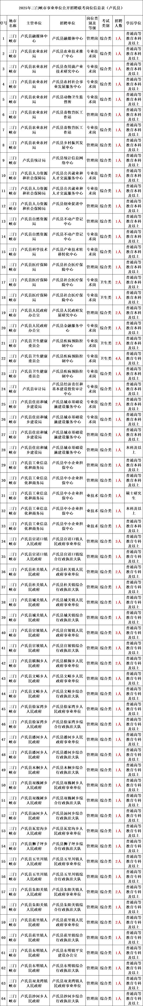 德阳市2025事业单位何时招考？-图1