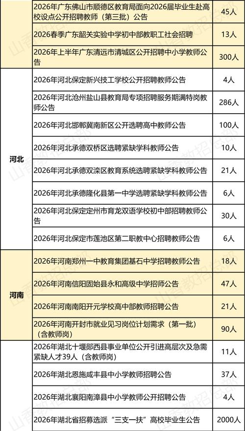 2025教师招聘新化何时启动？-图2
