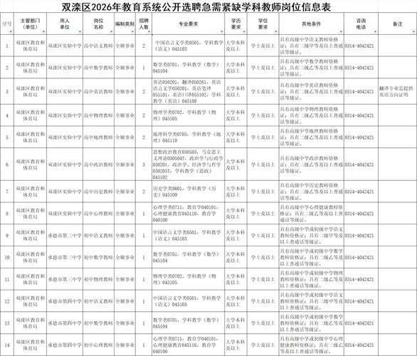 滦县2025教师招聘何时开始报名？-图1