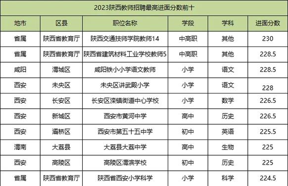 陕西教师招聘旅游岗，何时开始报名？-图1