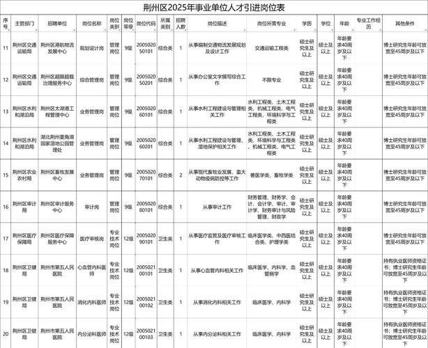 免考试事业单位招聘，真的存在吗？-图2