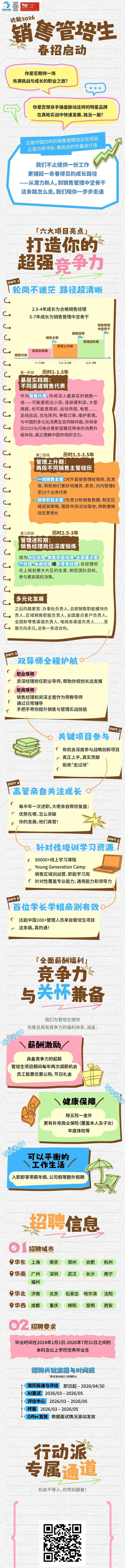 校园管培生招聘，有哪些具体要求？-图1