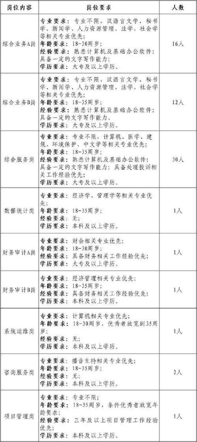 事业单位与国企招聘方式有何不同？-图2