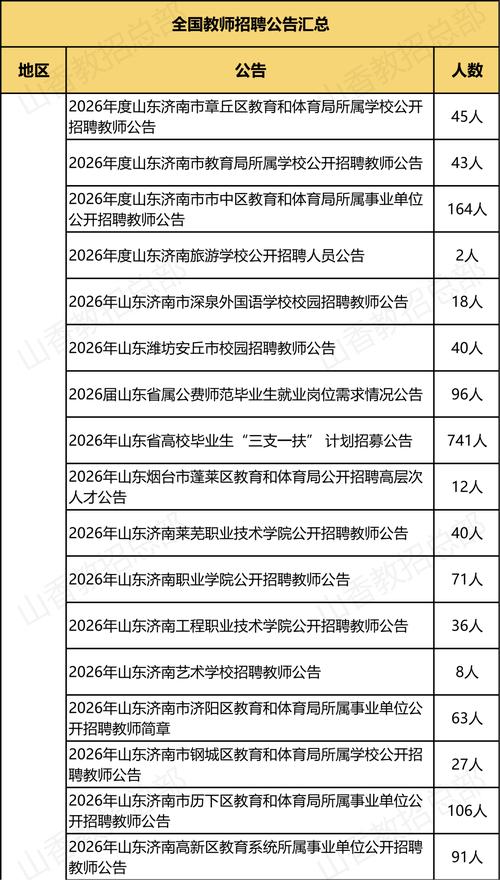 2025温江教师招聘何时开始报名？-图1